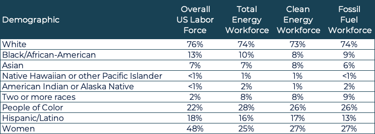 E2-workforce-table