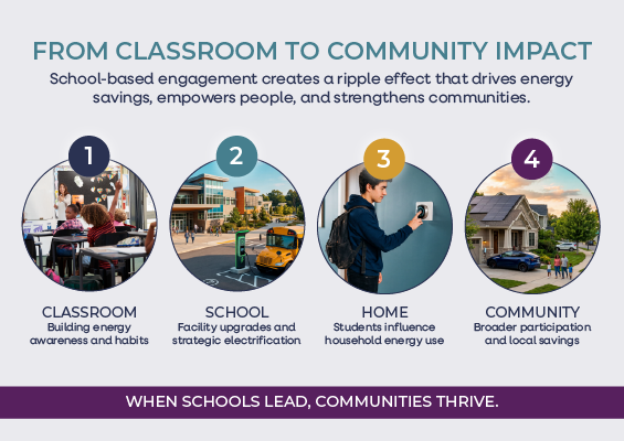 School Energy Engagement Strategies